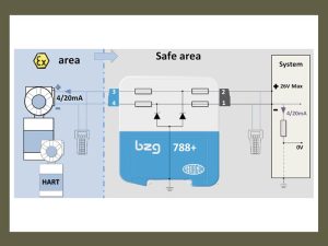 Bộ barrie 4-20ma chống nổ cách ly chuẩn atex dùng cho khí gas