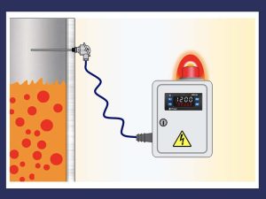 Bộ điều khiển nhiệt độ, mức nước, áp lực hãng Pixsys | Có sẵn 3 Cài đặt bộ điều khiển nhiệt độ pixsys model atr144