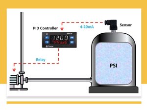 Đồng hồ điều khiển áp suất, áp lực atr144 hãng pixsys