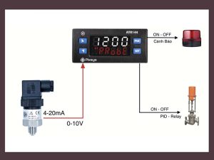 Bộ điều khiển nhiệt độ, mức nước, áp lực hãng Pixsys | Có sẵn 7 Lý do người dùng ứng dụng đồng hồ điều khiển áp lực pixsys