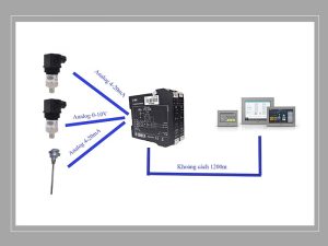 Z-4ai seneca là một slave trong mô hình modbus rtu rs485