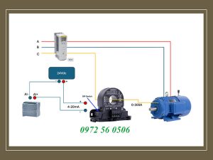 Tầm ảnh hưởng của ct đo dòng t201dch100-lp trong tương lai