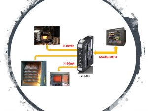 Tìm hiểu bộ chuyển đổi rs485 sang 4-20ma z-3ao hãng seneca