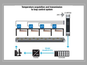 Module chuyển đổi nhiệt độ sang modbus hãng seneca G7 châu âu