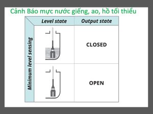 Công tắc báo mức nước giếng khoan gần cạn giá rẻ
