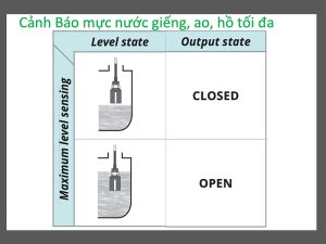 Thiết bị cảnh báo mực nước giếng khoan, ao, hồ, bể chứa