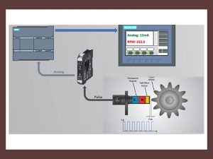Bộ chuyển đổi xung sang analog hãng seneca italy tốt nhất 2025 7 Ứng dụng bộ chuyển đổi xung sang 4-20ma, xung sang analog 0-10v