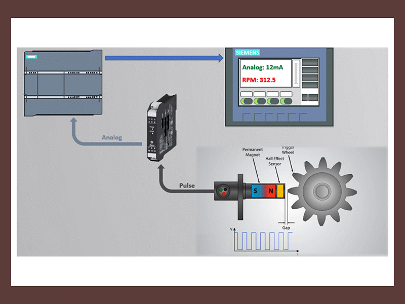 Bộ chuyển đổi xung sang analog hãng seneca italy tốt nhất 2025 11 Ứng dụng bộ chuyển đổi xung sang 4-20ma, xung sang analog 0-10v