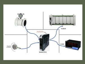 Bộ chuyển đổi xung sang analog hãng seneca italy tốt nhất 2025 4 ứng dụng bộ chuyển đổi xung sang analog z111