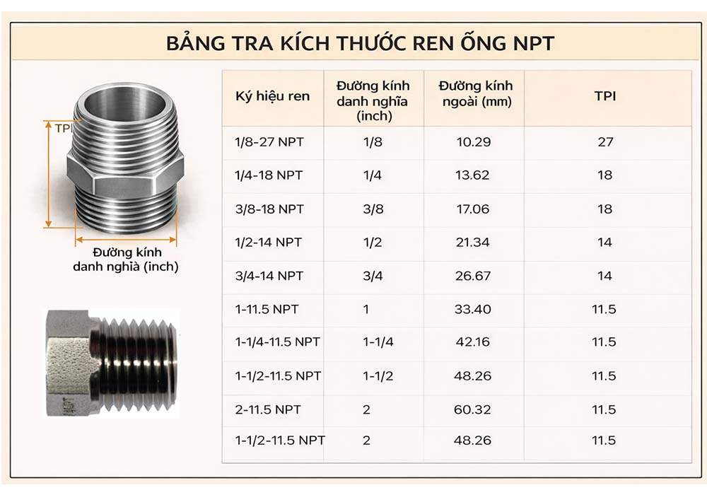 Bảng tra kích thước ren 1/2 NPT – 1/4 BSPT – Rc 1/4 inch 3 bảng tra kích thước ren ống npt thông dụng chuẩn xác