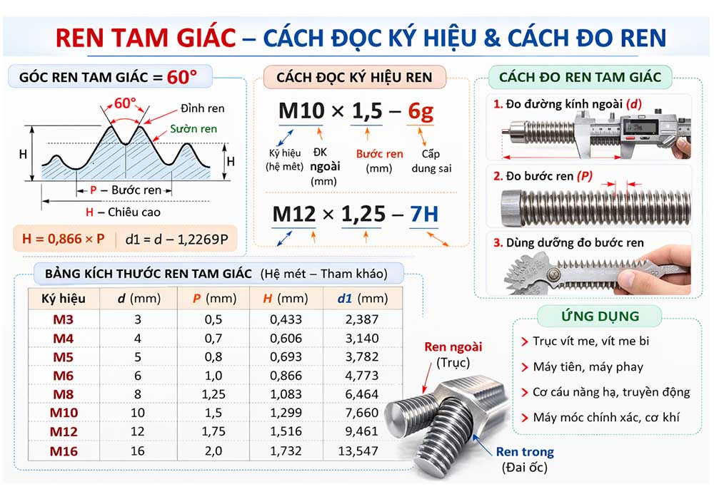 Bảng tra kích thước ren 1/2 NPT – 1/4 BSPT – Rc 1/4 inch 8 Cách đo và kích thước chi tiết ren tam giác hệ mét góc 60°