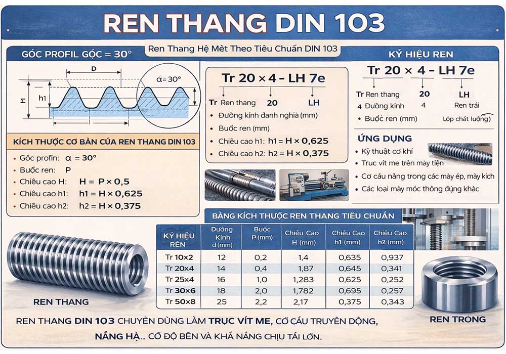 Bảng tra kích thước ren 1/2 NPT – 1/4 BSPT – Rc 1/4 inch 9 ren thang hệ mét tiêu chuẩn Din 103 của đức