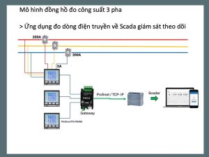 Sơ đồ kết nối đồng hồ đo công suất 3 pha trong giám sát điện